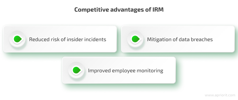 Competitive advantages of IRM