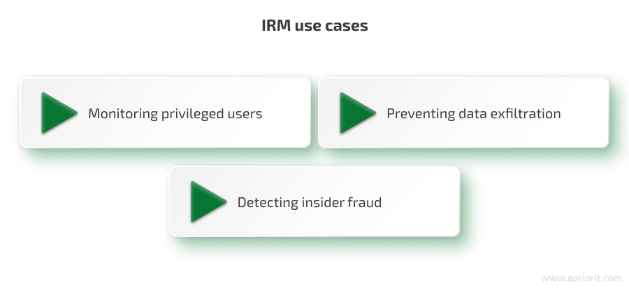 IRM use cases