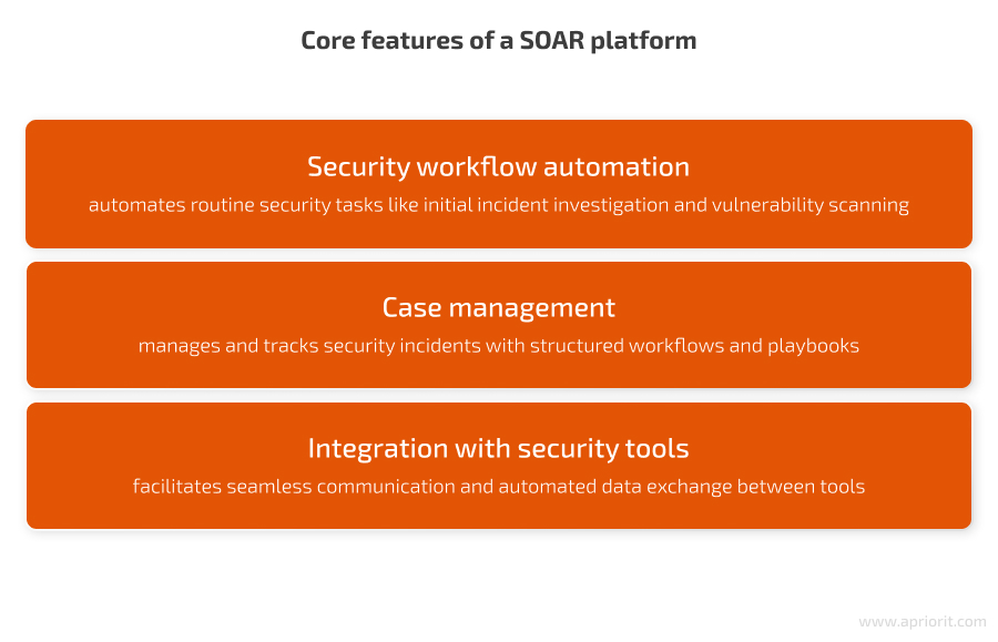 Core features of a SOAR platform