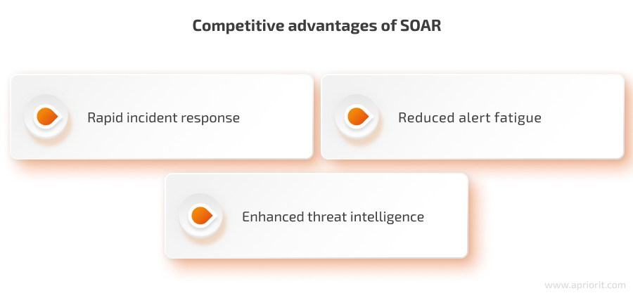 Competitive advantages of SOAR