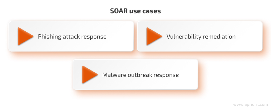 SOAR use cases