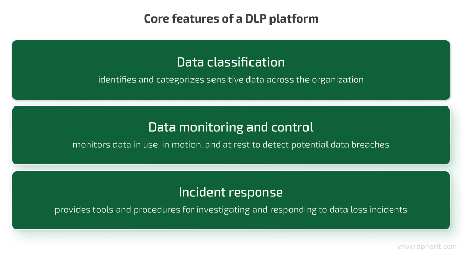 Core features of a DLP platform