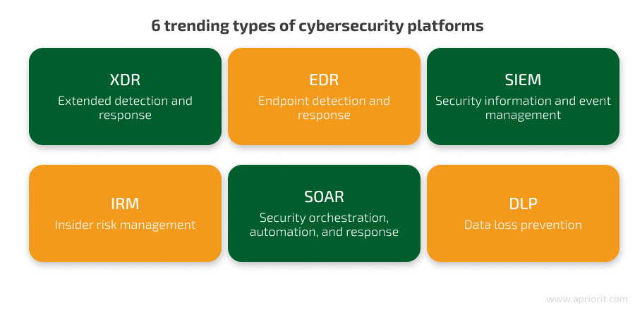 6 types of cybersecurity platforms