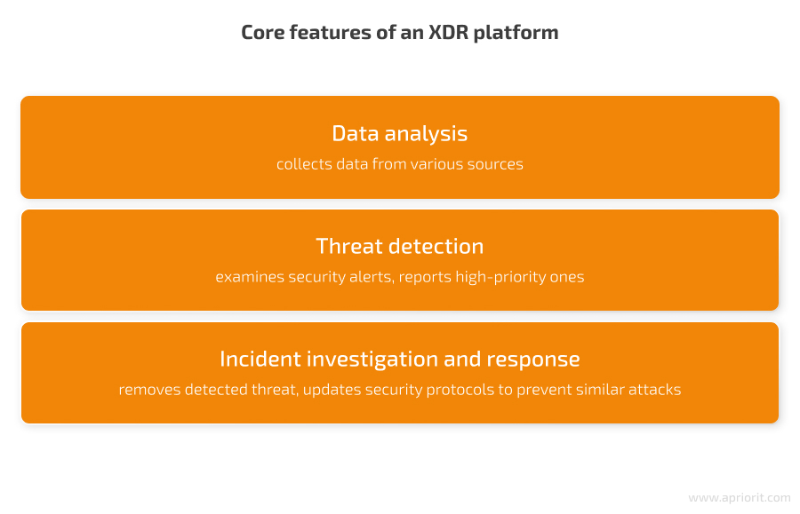 core features of XDR platform