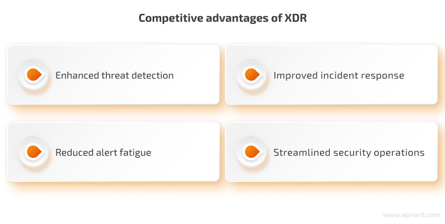 why choose XDR