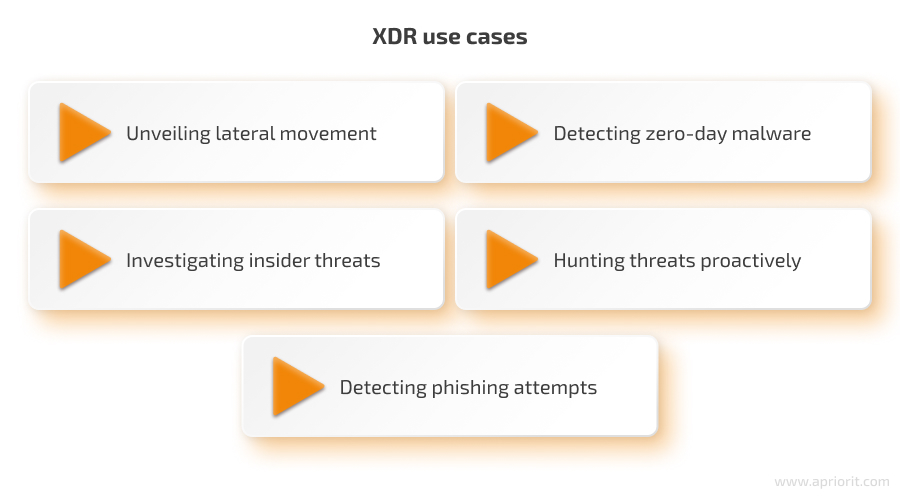 XDR use cases