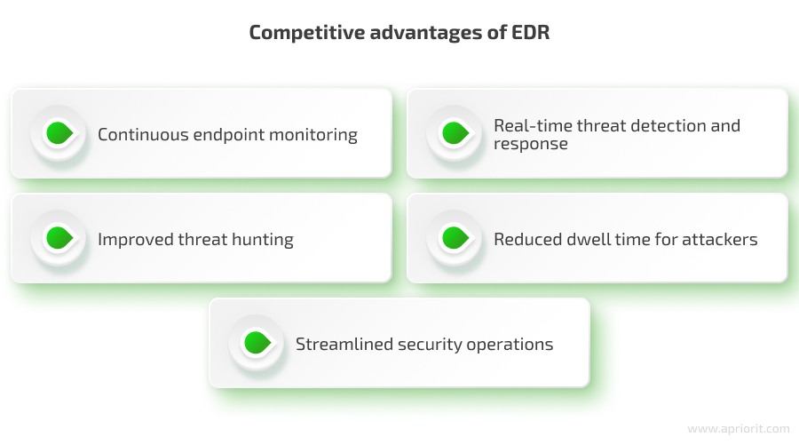 Competitive advantages of EDR