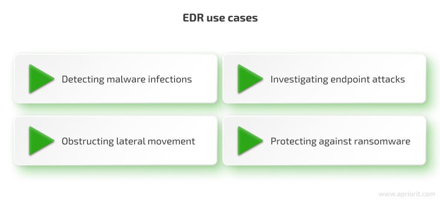 EDR use cases