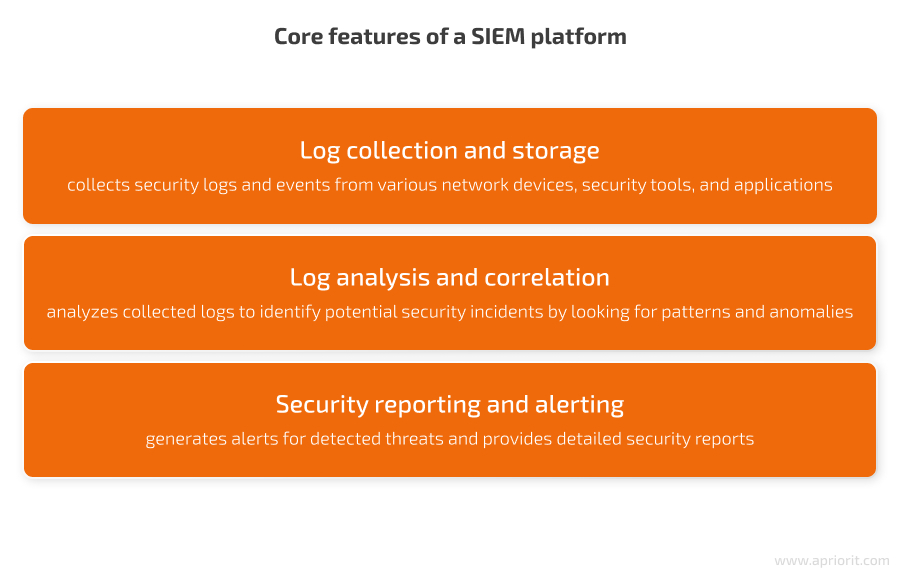 Core features of a SIEM platform