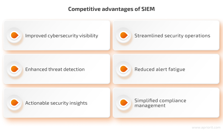 Competitive advantages of SIEM