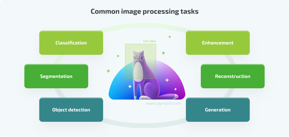 common image processing tasks