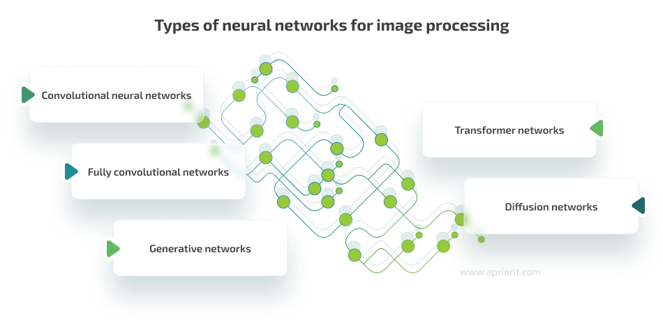 types of neural networks for image processing
