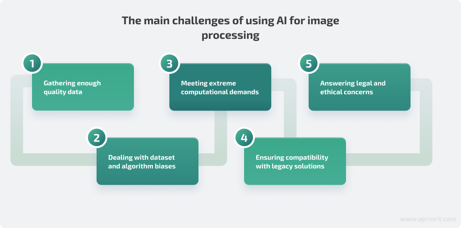 challenges of AI for image processing