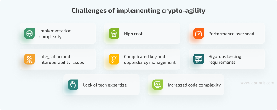 Challenges of implementing crypto-agility