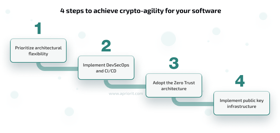 4 steps to achieve crypto-agility 