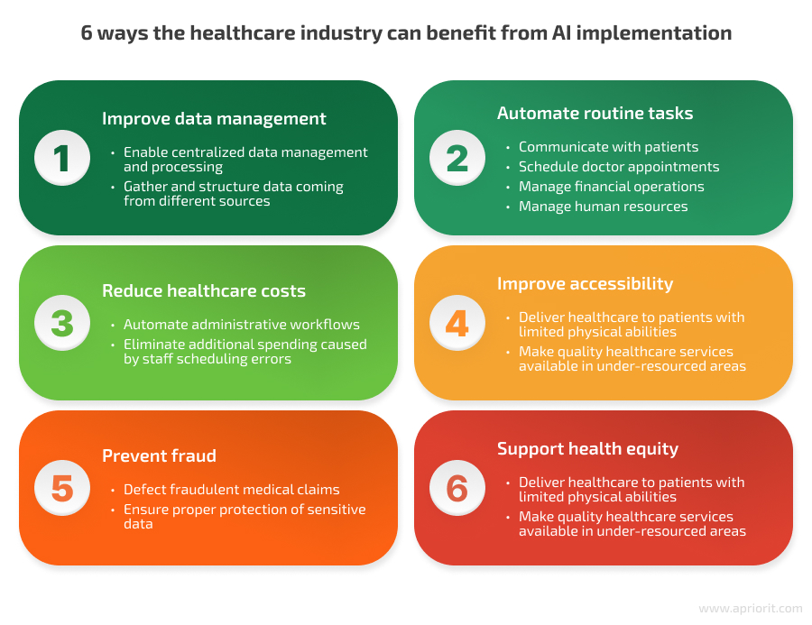 6 benefits of using generative AI in healthcare