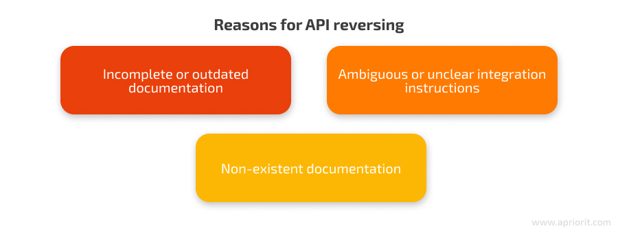 why do you need API reversing?