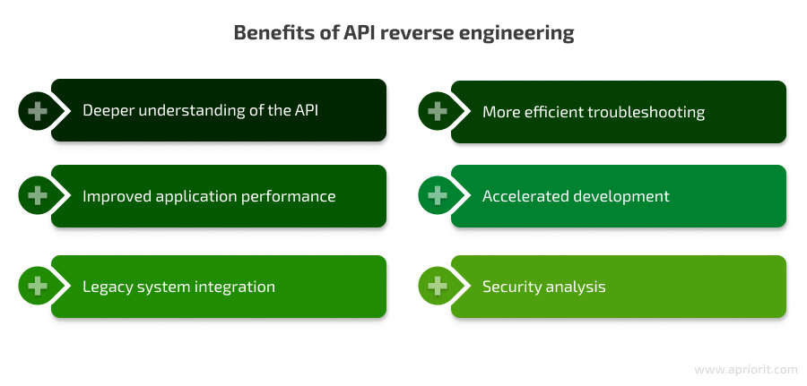 why do you need API reverse engineering?