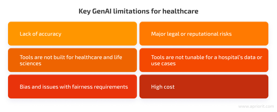 Key GenAI limitations for healthcare