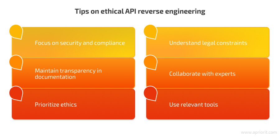 How to reverse engineer an API ethically