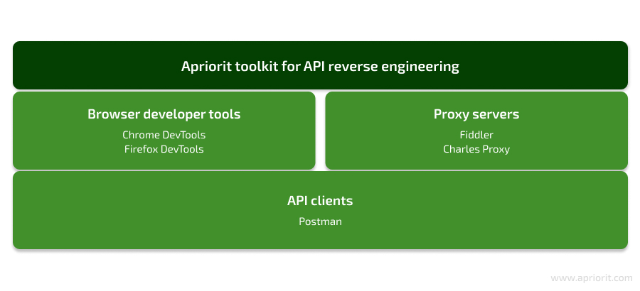 What Apriorit uses for reverse engineering