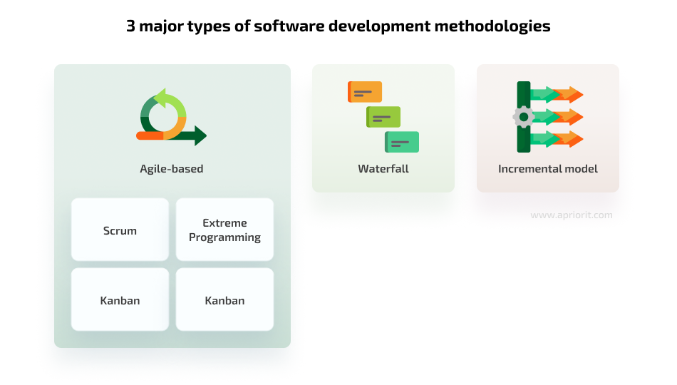 major types of software development methodologies