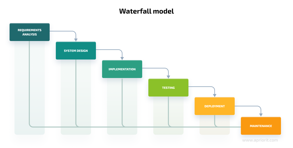 waterfall model