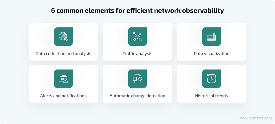 network-observability-elements