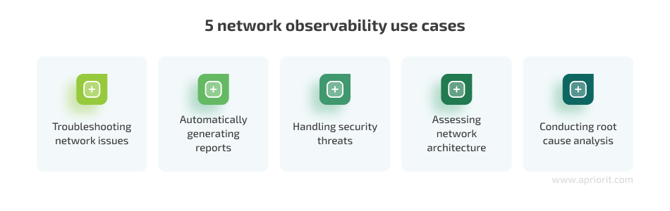 network observability use cases