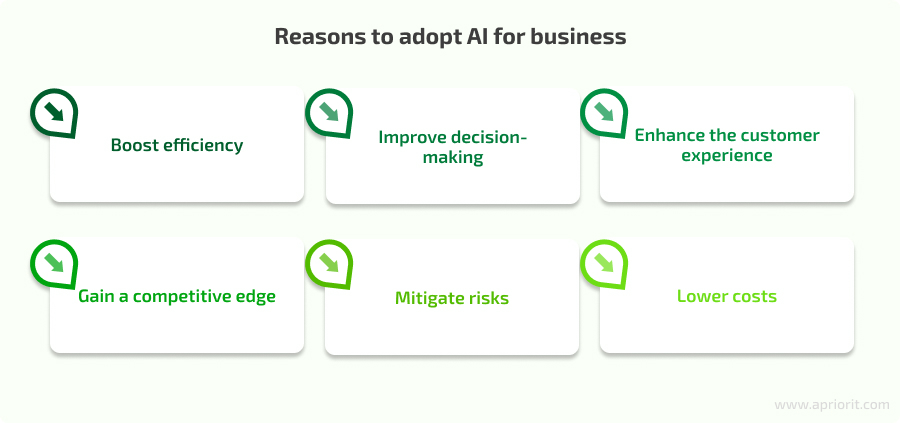 why should you adopt AI