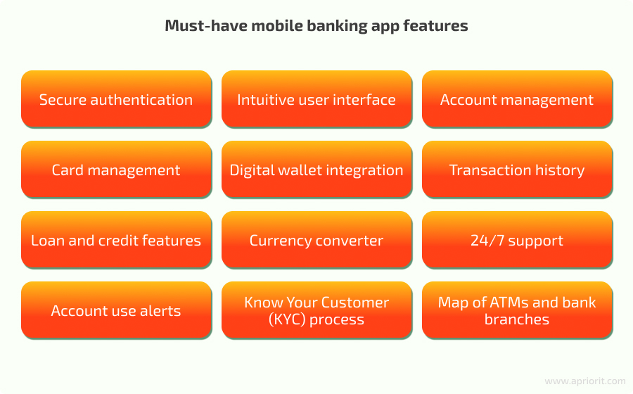 How-to-Build-a-Top-Notch-Mobile-Banking-App-must-have-features