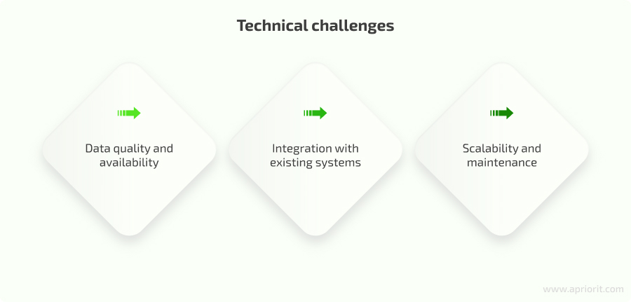 technical challenges of adopting AI