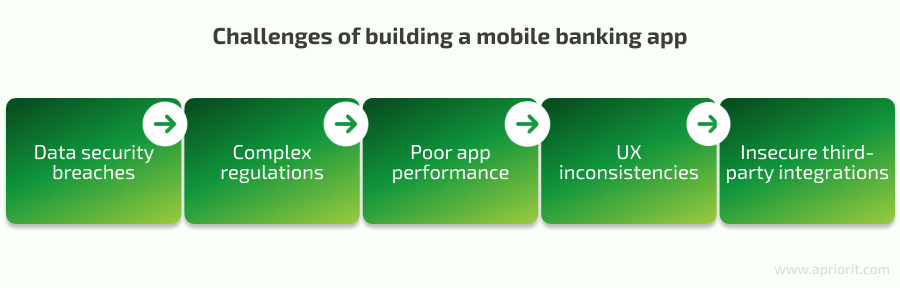 How-to-Build-a-Top-Notch-Mobile-Banking-App-challenges