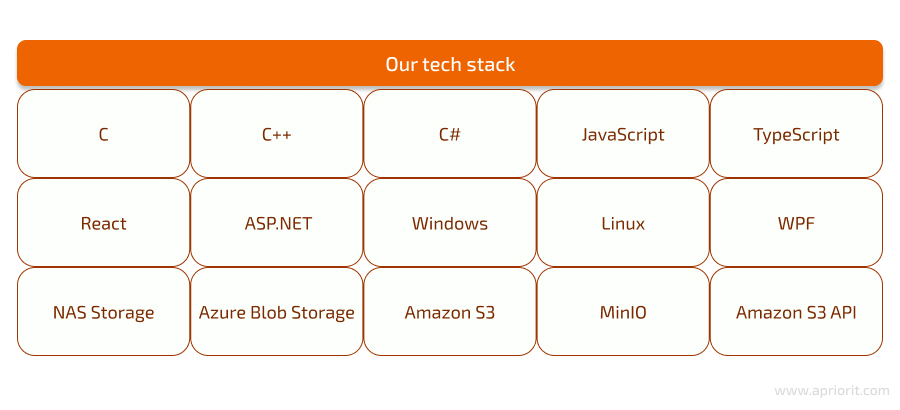 Our tech stack