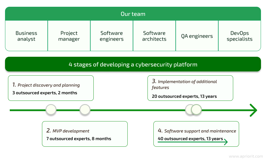 our-approach