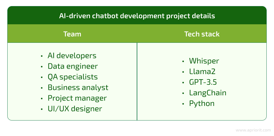 AI tutor chatbot project details