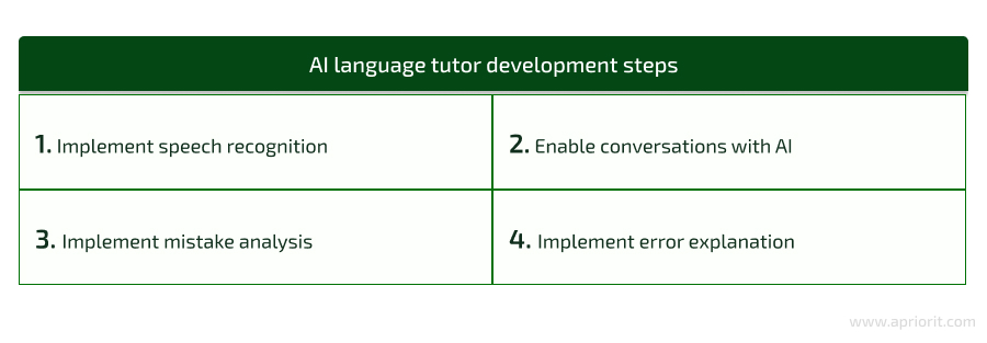 AI language tutor development steps