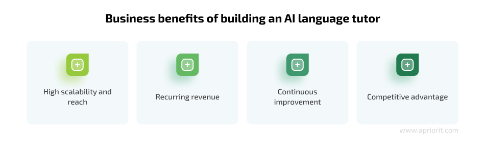 Business benefits of building an AI language tutor