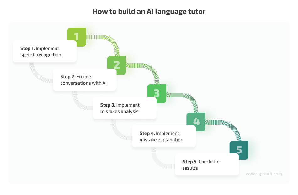 How to build an AI language tutor