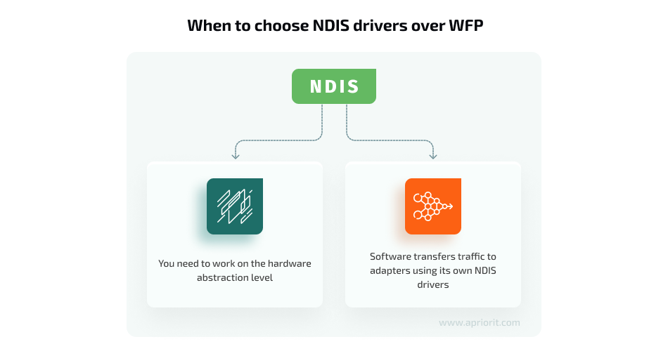 When to choose NDIS drivers over WFP