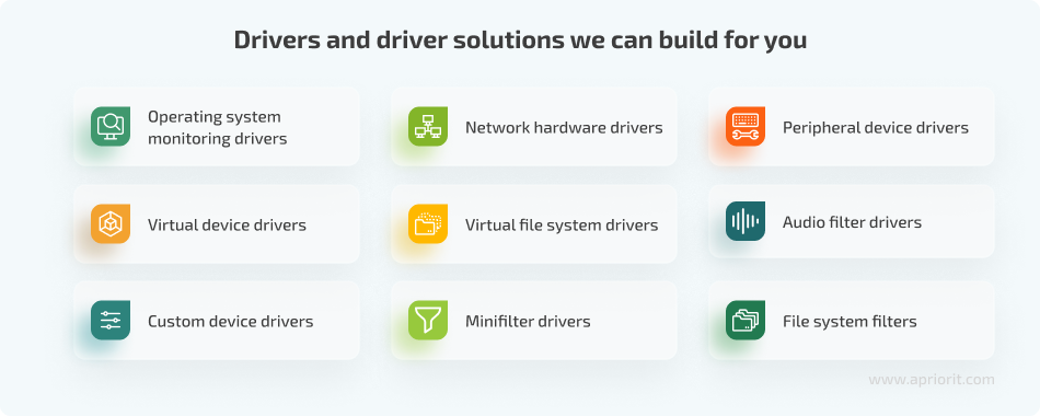 Drivers and driver solutions Apriorit can build for you