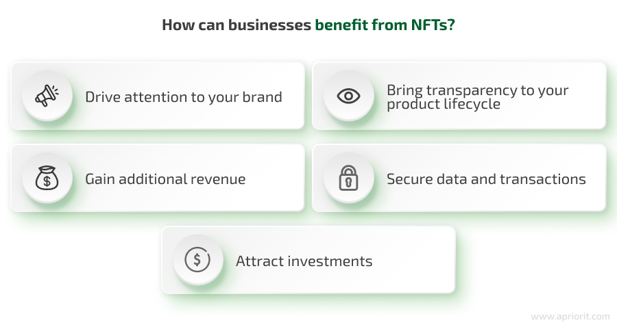 how businesses benefit from NFTs