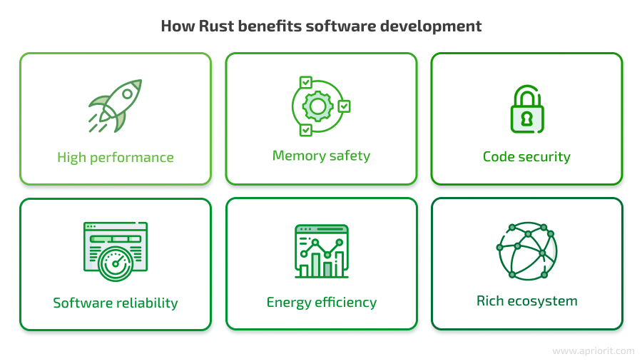 How Rust benefits software development