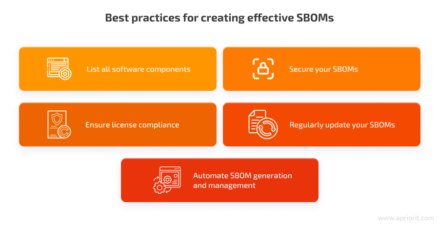 best practices for creating SBOMs