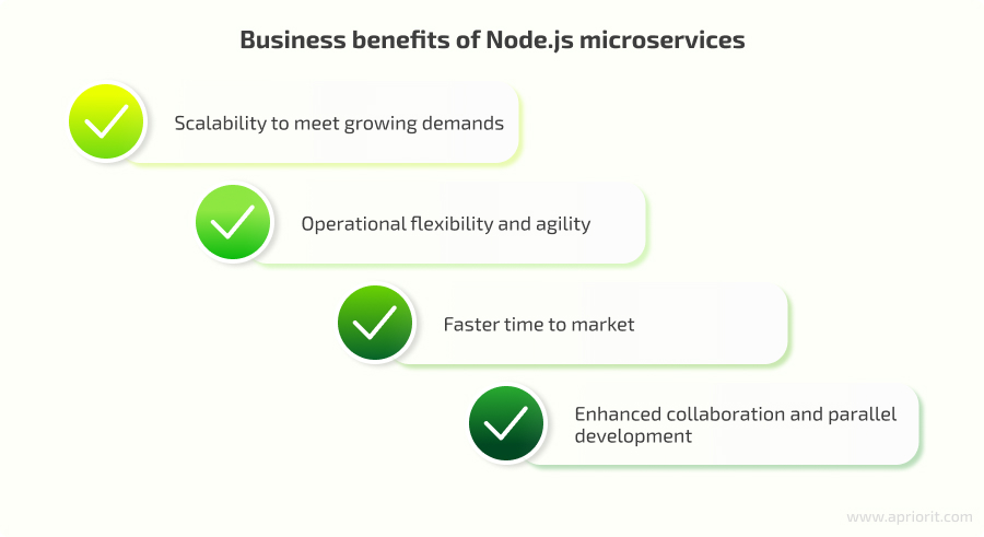 Why do you need Node.js microservices