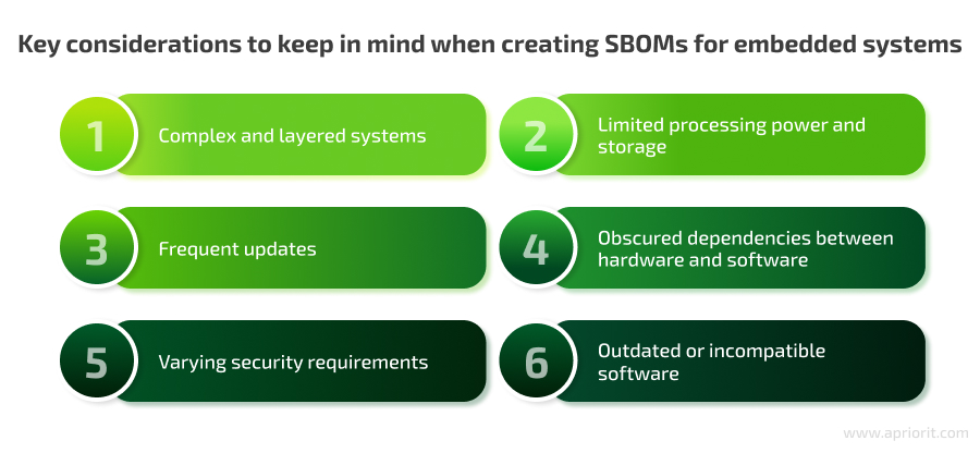 key considerations when creating SBOMs for embedded systems