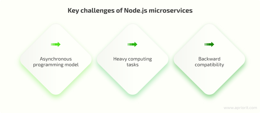 Main challenges of Node.js microservices