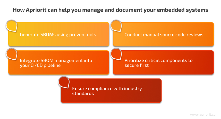 How Apriorit can help you manage and document embedded SBOMs