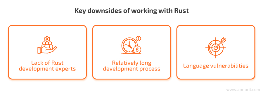 Key downsides of working with Rust