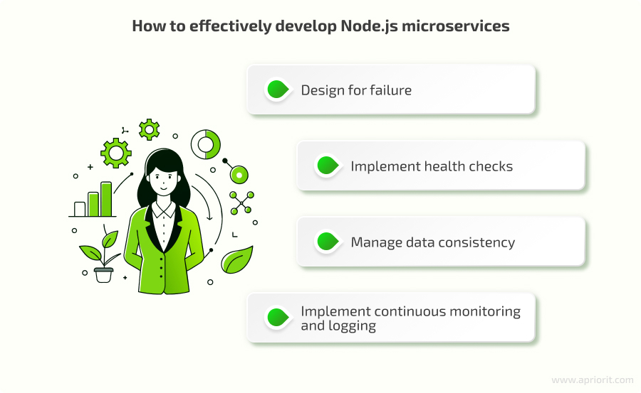 Best practices for developing Node.js microservices